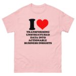 I Love Transforming Unstructured Data Into Actionable Business Insights.