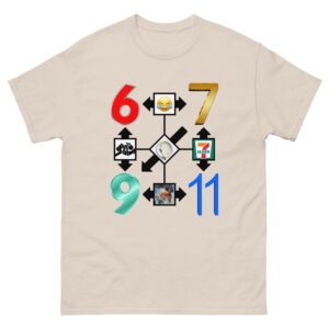 6-7, 69, 9/11, 7 Ate 9.